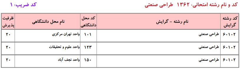 ظرفیت کارشناسی ارشد طراحی صنعتی دانشگاه آزاد