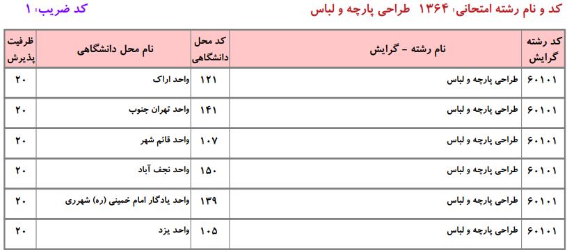 ظرفیت کارشناسی ارشد QQ دانشگاه آزاد