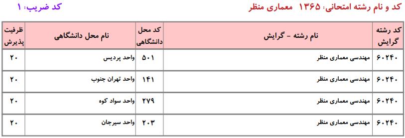 ظرفیت کارشناسی ارشد معماری منظر دانشگاه آزاد