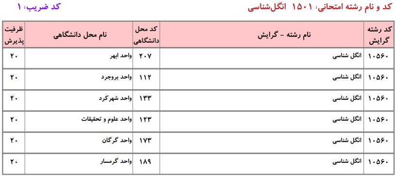 ظرفیت کارشناسی ارشد انگلشناسی دامپزشکی دانشگاه آزاد