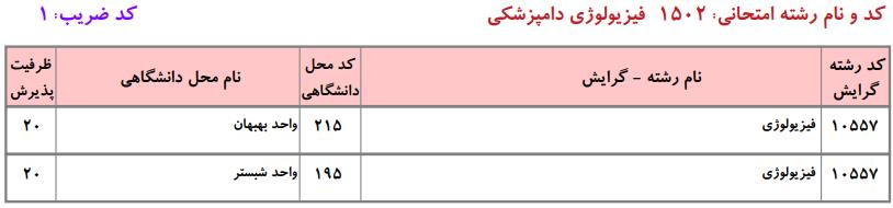 ظرفیت کارشناسی ارشد فیزیولوژی دامپزشکی دانشگاه آزاد