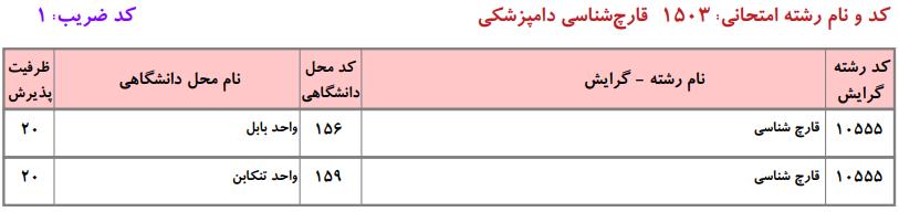 ظرفیت کارشناسی ارشد قارچشناسی دامپزشکی دانشگاه آزاد