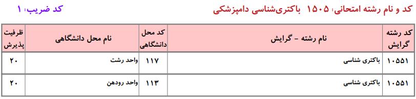 ظرفیت کارشناسی ارشد باکتریشناسی دامپزشکی دانشگاه آزاد