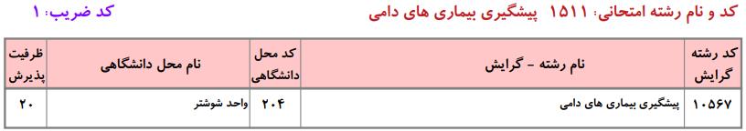 ظرفیت کارشناسی ارشد یشگیری بیماری های دامی دانشگاه آزاد