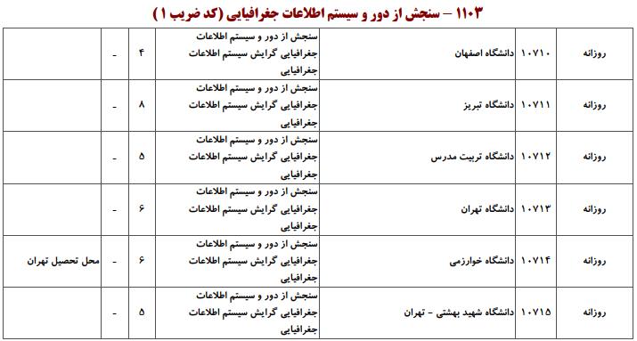 ظرفیت کارشناسی ارشد سنجش از دور و سیستم اطلاعات جغرافیایی