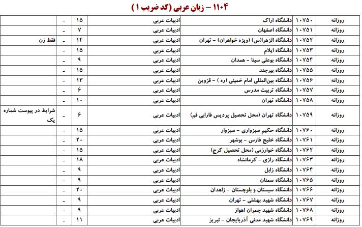 ظرفیت کارشناسی ارشد زبان عربی