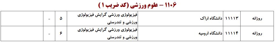 ظرفیت کارشناسی ارشد علوم ورزشی / تربیت بدنی