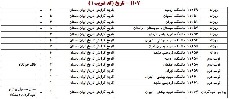 ظرفیت کارشناسی ارشد تاریخ