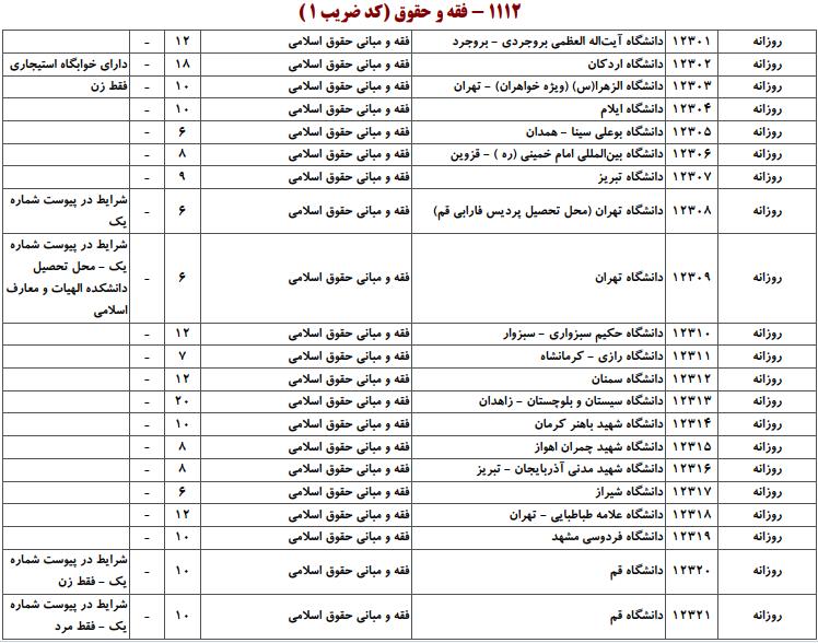 ظرفیت کارشناسی ارشد فقه و حقوق