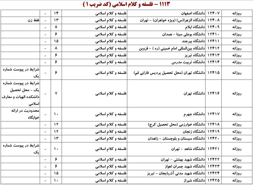 ظرفیت کارشناسی ارشد فلسفه و کلام اسلامی