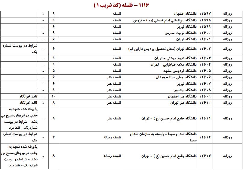 ظرفیت کارشناسی ارشد فلسفه