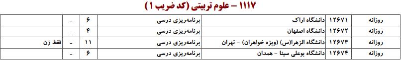 ظرفیت کارشناسی ارشد علوم تربیتی