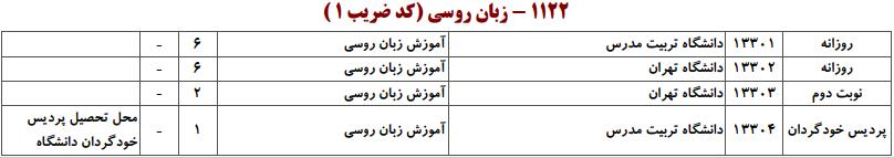 ظرفیت کارشناسی ارشد زبان روسی