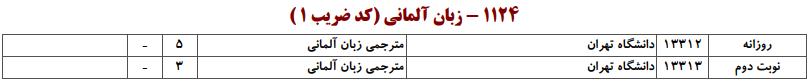 ظرفیت کارشناسی ارشد زبان آلمانی
