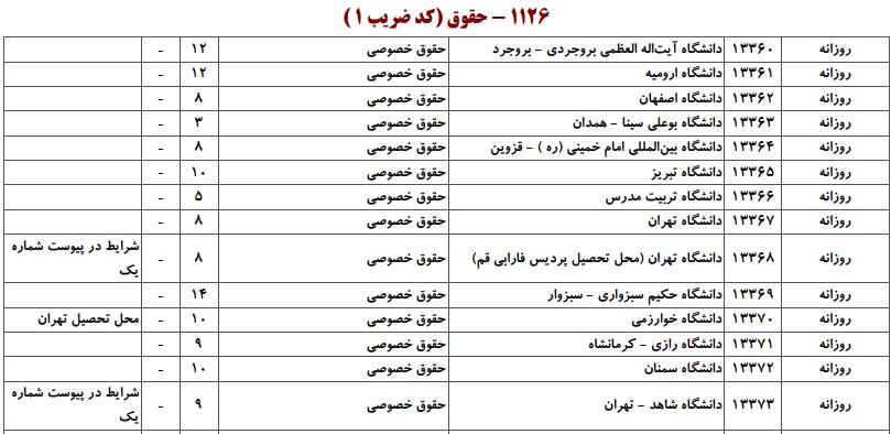 ظرفیت کارشناسی ارشد حقوق