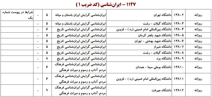 ظرفیت کارشناسی ارشد ایرانشناسی