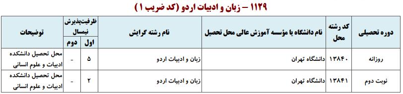 ظرفیت کارشناسی ارشد زبان و ادبیات اردو