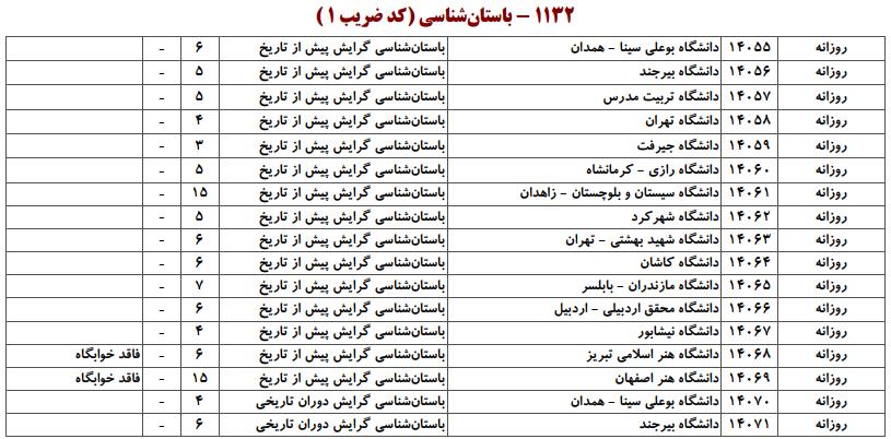 ظرفیت کارشناسی ارشد باستانشناسی