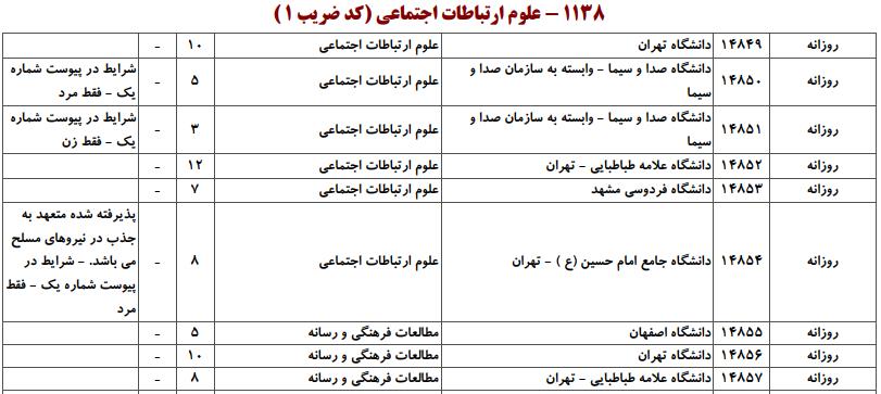 ظرفیت کارشناسی ارشد علوم ارتباطات اجتماعی