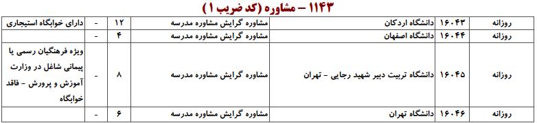 ظرفیت کارشناسی ارشد مشاوره