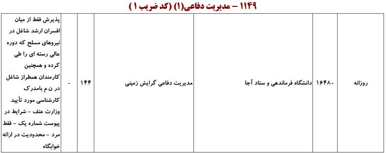ظرفیت کارشناسی ارشد رشته مدیریت دفاعی (1)