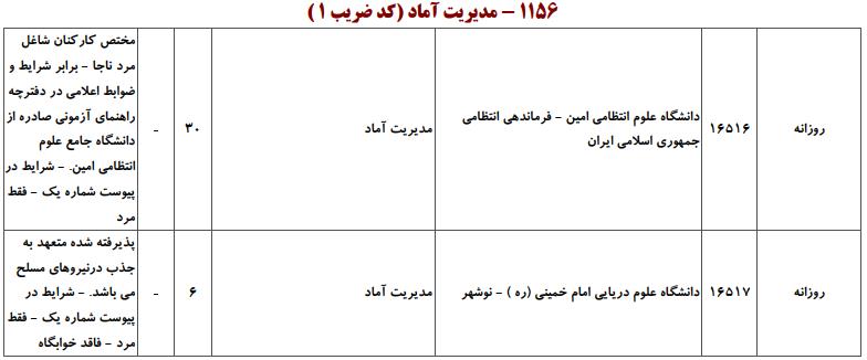 ظرفیت کارشناسی ارشد آماد
