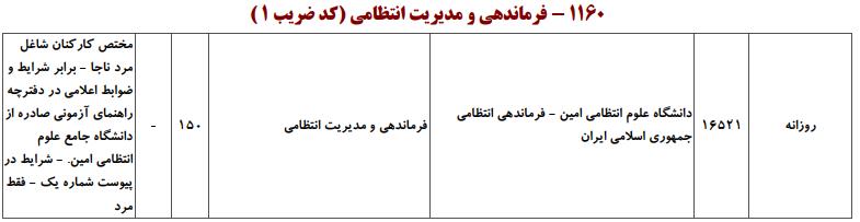ظرفیت کارشناسی ارشد فرماندهی و مدیریت انتظامی