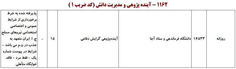 ظرفیت کارشناسی ارشد آینده پژوهی و مدیریت دانش