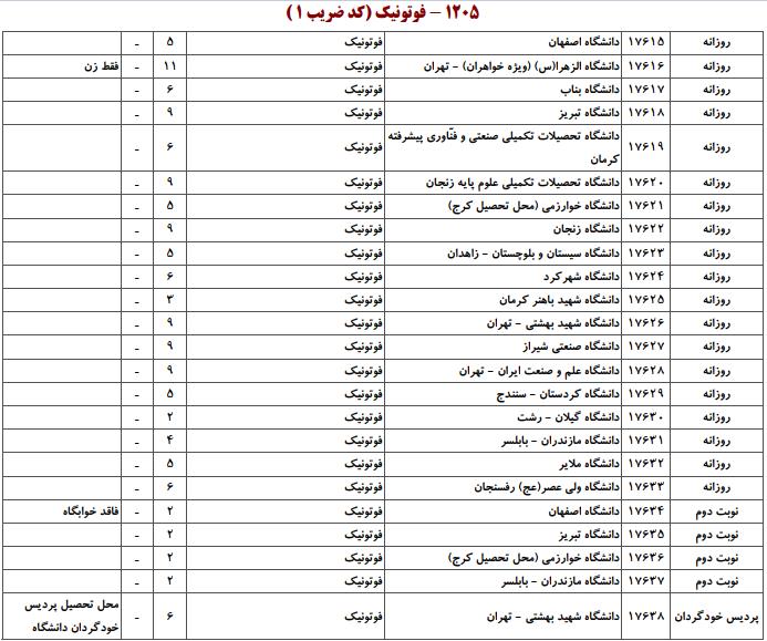 ظرفیت کارشناسی ارشد فوتونیک
