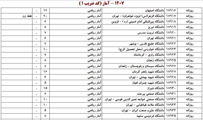 ظرفیت کارشناسی ارشد آمار