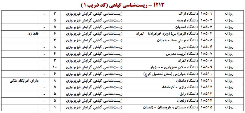ظرفیت کارشناسی ارشد زیستشناسی گیاهی