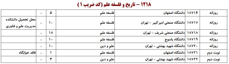 ظرفیت کارشناسی ارشد تاریخ و فلسفه علم