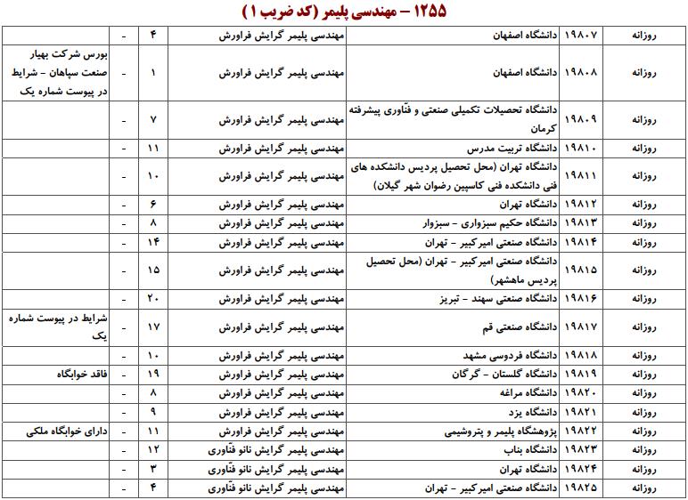 ظرفیت کارشناسی ارشد مهندسی پلیمر