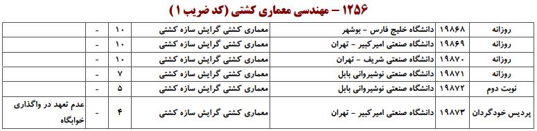ظرفیت کارشناسی ارشد مهندسی معماری کشتی