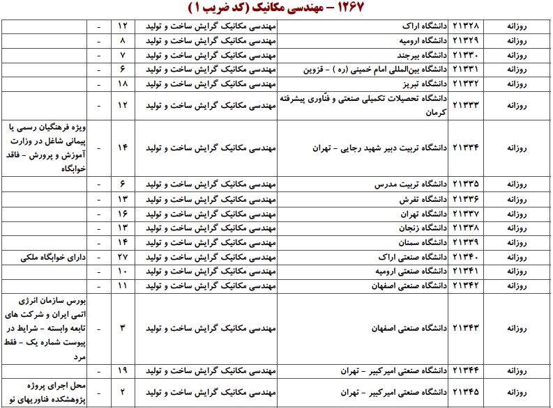 ظرفیت کارشناسی ارشد مهندسی مکانیک