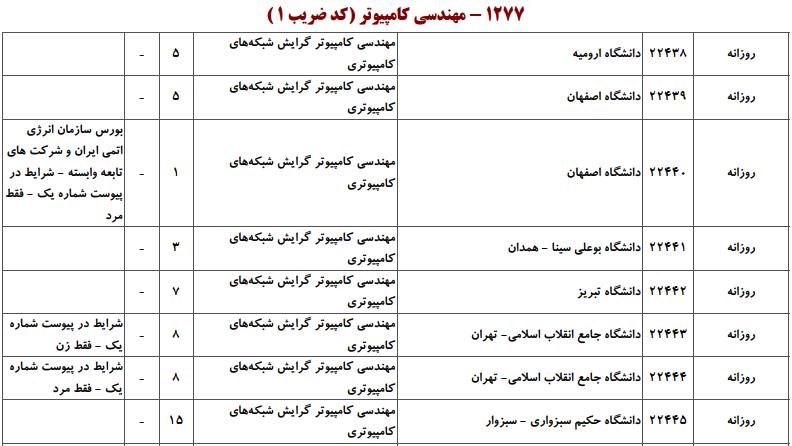 ظرفیت کارشناسی ارشد مهندسی کامپیوتر
