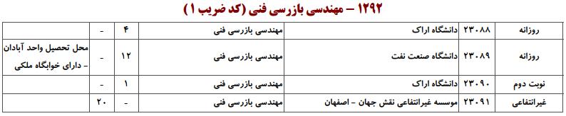 ظرفیت کارشناسی ارشد مهندسی بازرسی فنی