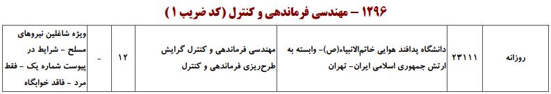 ظرفیت کارشناسی ارشد مهندسی فرماندهی و کنترل