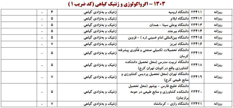 ظرفیت کارشناسی ارشد اﮔﺮواﻛﻮﻟﻮژی و ژنتیک ﮔﻴﺎهی