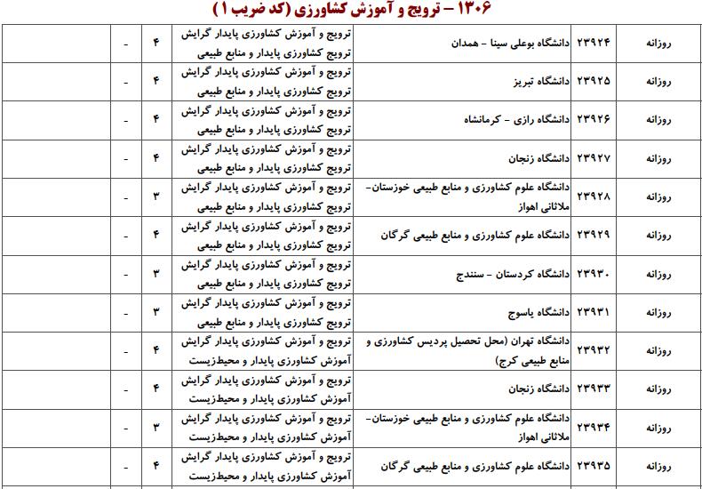 ظرفیت کارشناسی ارشد ترویج و آموزش کشاورزی
