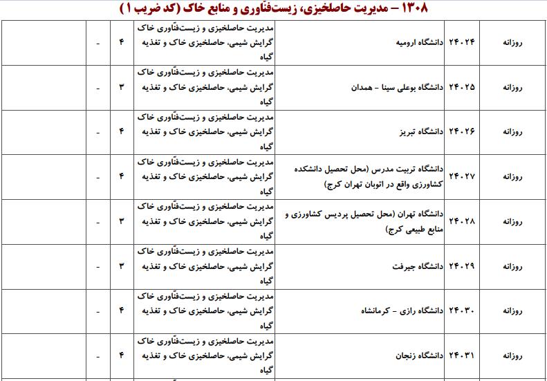 ظرفیت کارشناسی ارشد مدیریت حاصلخیزی، زیستفناوری و منابع خاک