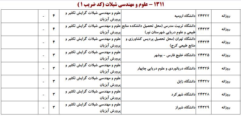 ظرفیت کارشناسی ارشد علوم و مهندسی شیلات