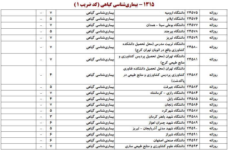ظرفیت کارشناسی ارشد بیماریشناسی گیاهی