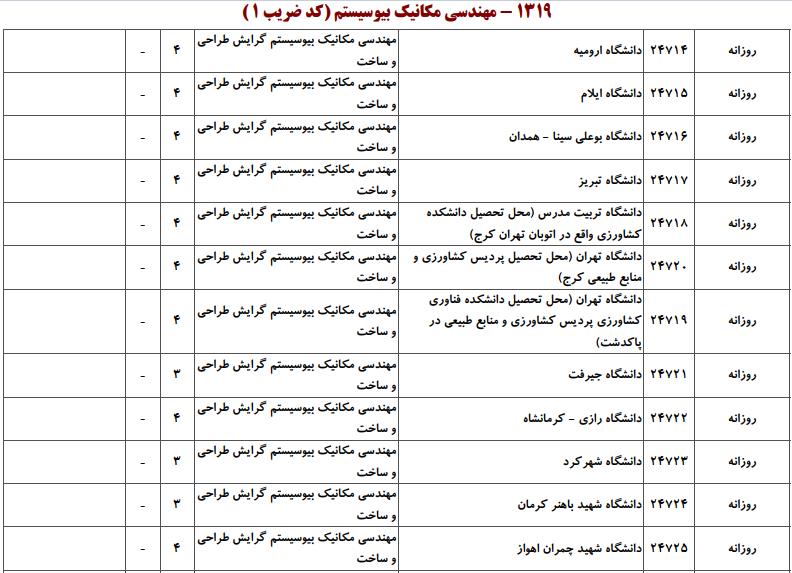 ظرفیت کارشناسی ارشد مهندسی مکانیک بیوسیستم