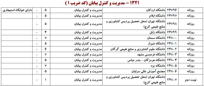 ظرفیت کارشناسی ارشد رشته مدیریت و کنترل بیابان
