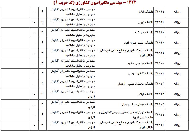 ظرفیت کارشناسی ارشد مهندسی مکانیزاسیون کشاورزی