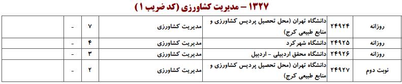 ظرفیت کارشناسی ارشد  مدیریت کشاورزی