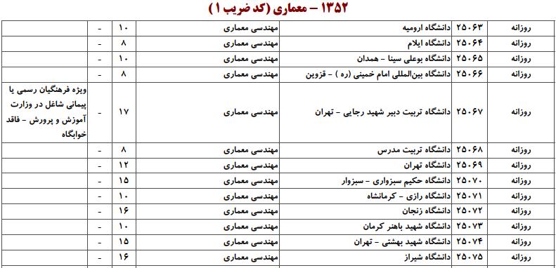ظرفیت کارشناسی ارشد معماری