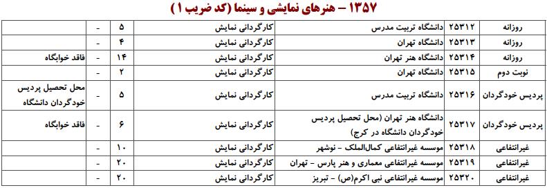 ظرفیت کارشناسی ارشد  هنرهای نمایشی و سینما