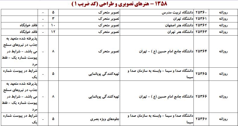 ظرفیت کارشناسی ارشد هنرهای تصویری و طراحی